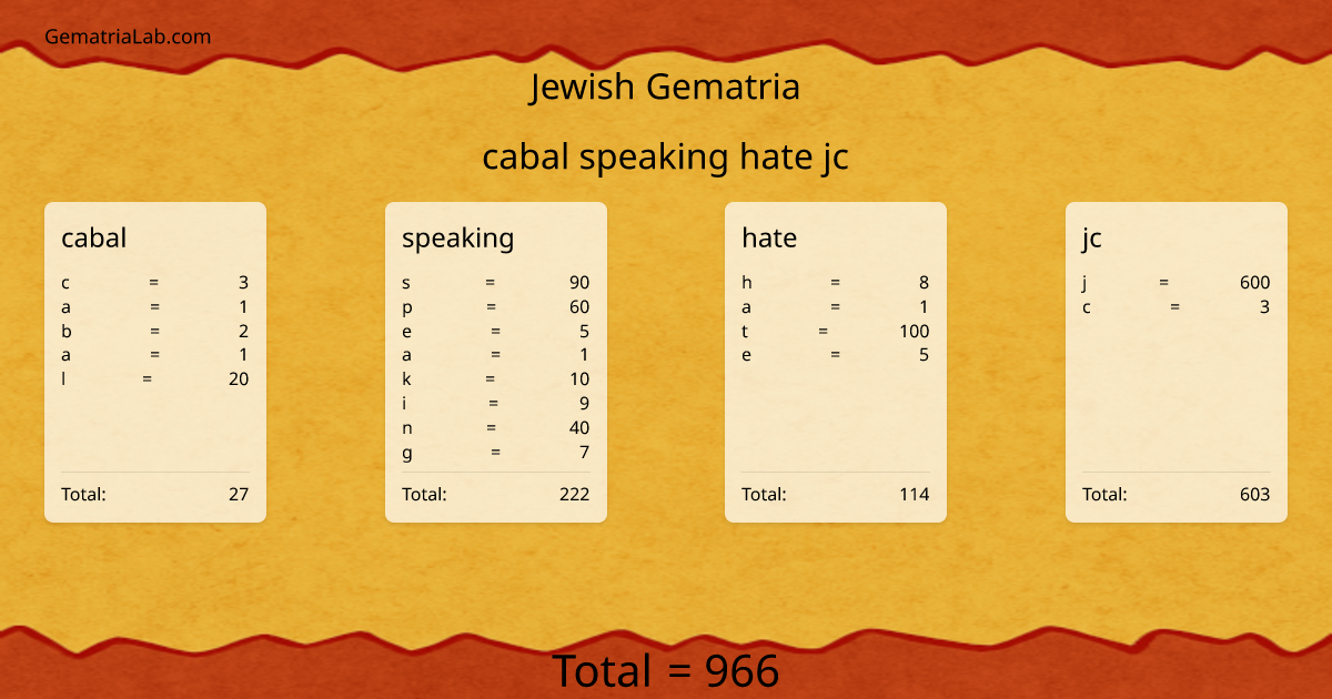 cabal speaking hate jc in jewish Gematria